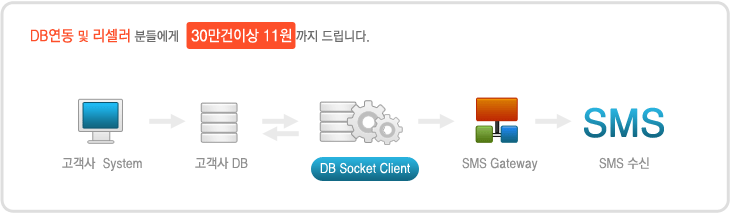 DB 연동 리셀러